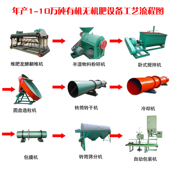 年產(chǎn)1萬噸有機肥成套設(shè)備選購指南 哪家品牌更可靠？